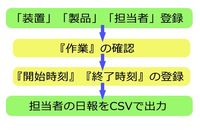 sumahodenippou02.jpg